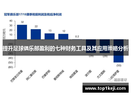 提升足球俱乐部盈利的七种财务工具及其应用策略分析