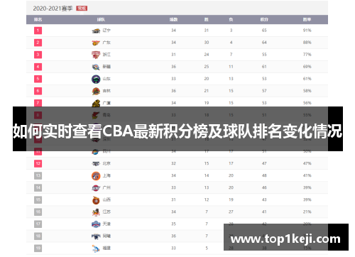 如何实时查看CBA最新积分榜及球队排名变化情况
