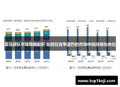 皇马球队市场策略解析 如何在竞争激烈的市场中保持领先地位