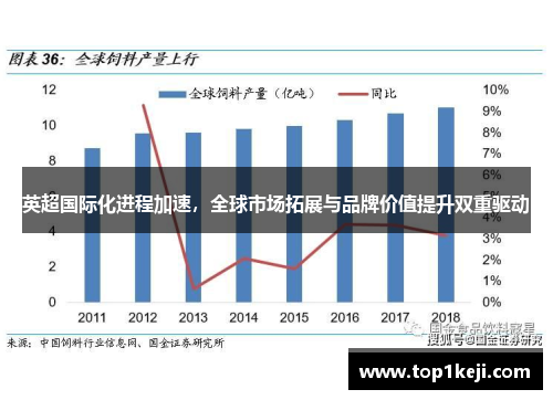 英超国际化进程加速，全球市场拓展与品牌价值提升双重驱动