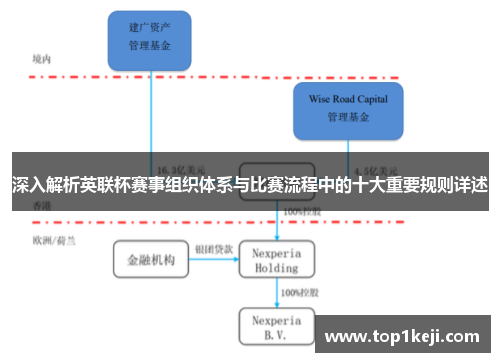 深入解析英联杯赛事组织体系与比赛流程中的十大重要规则详述