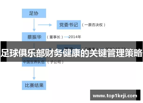 足球俱乐部财务健康的关键管理策略