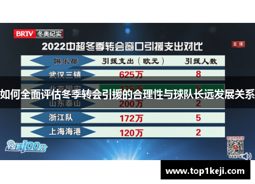 如何全面评估冬季转会引援的合理性与球队长远发展关系