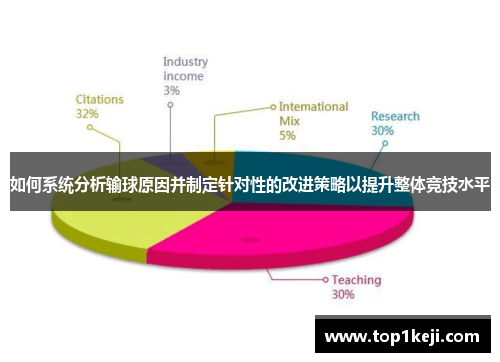 如何系统分析输球原因并制定针对性的改进策略以提升整体竞技水平