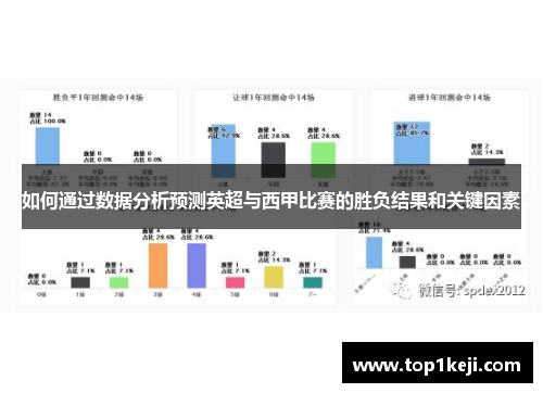 如何通过数据分析预测英超与西甲比赛的胜负结果和关键因素