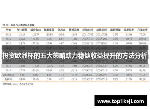投资欧洲杯的五大策略助力稳健收益提升的方法分析