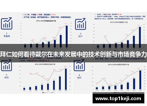 拜仁如何看待戴尔在未来发展中的技术创新与市场竞争力 拜仁如何看待戴尔在未来发展中的技术创新与市场竞争力
